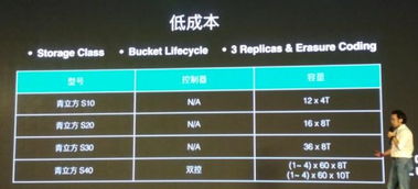 七劍下天山 青云技術大牛解析 QingCloud 多款重量級產品，賦能企業核心業務的數據處理與存儲服務