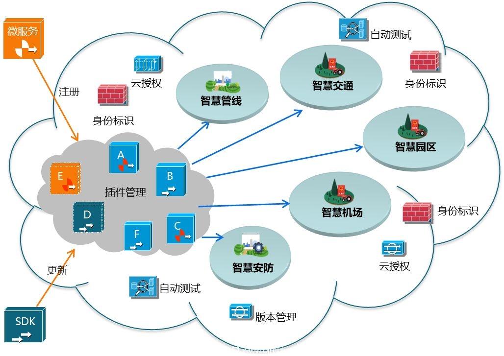 五大最佳免費開源GIS/地圖/導航/定位項目 數據處理與存儲服務指南