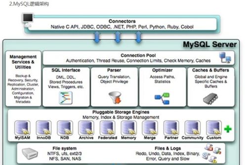 MySQL高級應用 索引語法、原理與數據處理存儲服務探析